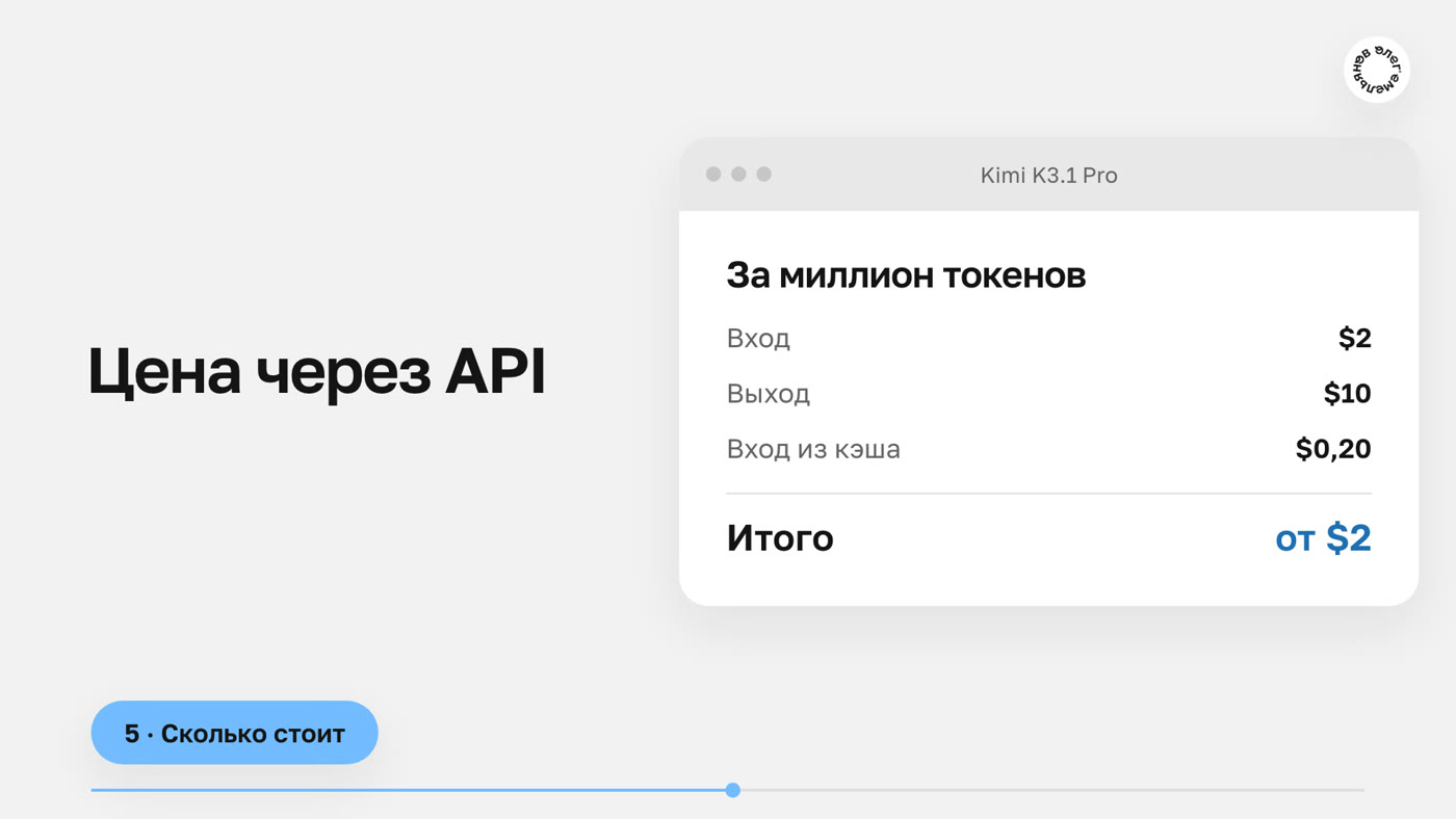 Цена Kimi K3.1 Pro через API: вход $2, выход $10, кэш $0,20 за миллион токенов